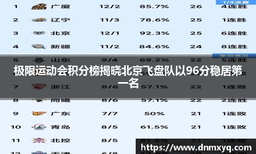 极限运动会积分榜揭晓北京飞盘队以96分稳居第一名