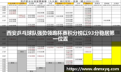 西安乒乓球队强势领跑杯赛积分榜以93分稳居第一位置